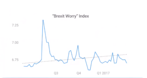 brexit worry index 