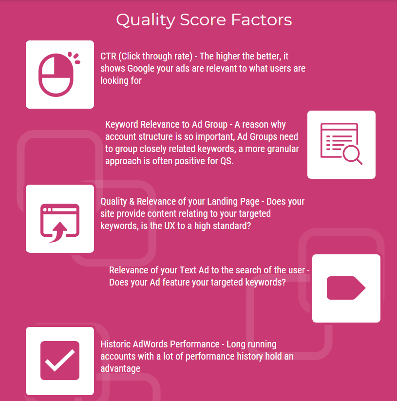 google quality score factors