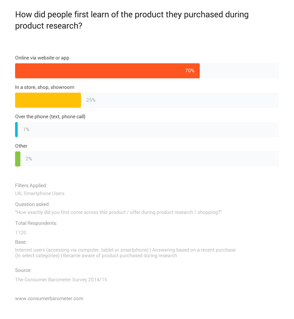 how do users research your products