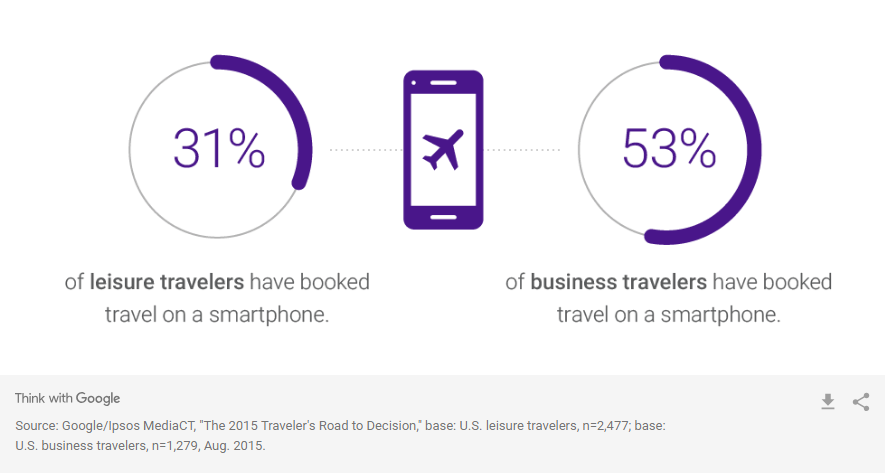 stats for bookings on a mobile device