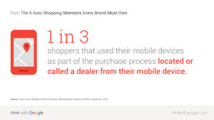 1 in 3 shoppers use a mobile phone 