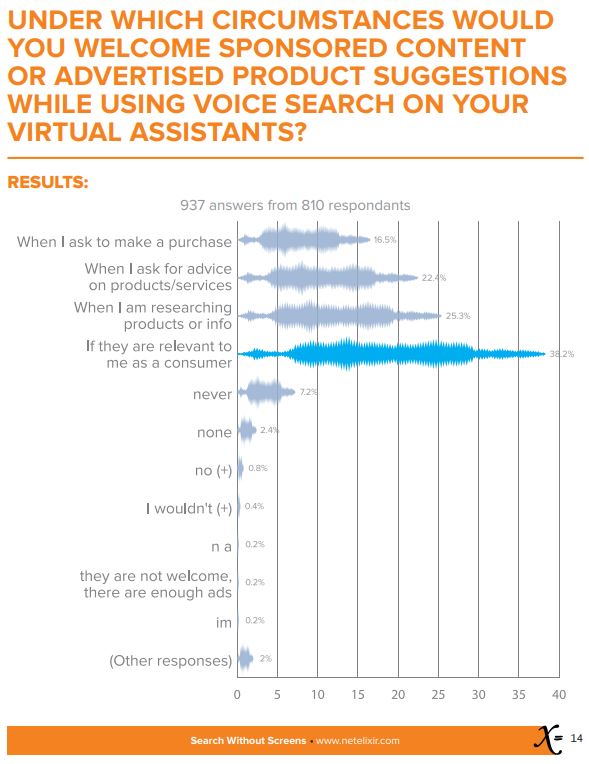 Voice search advertising