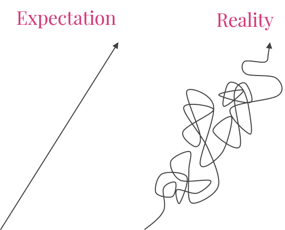 business goals expectation vs reality