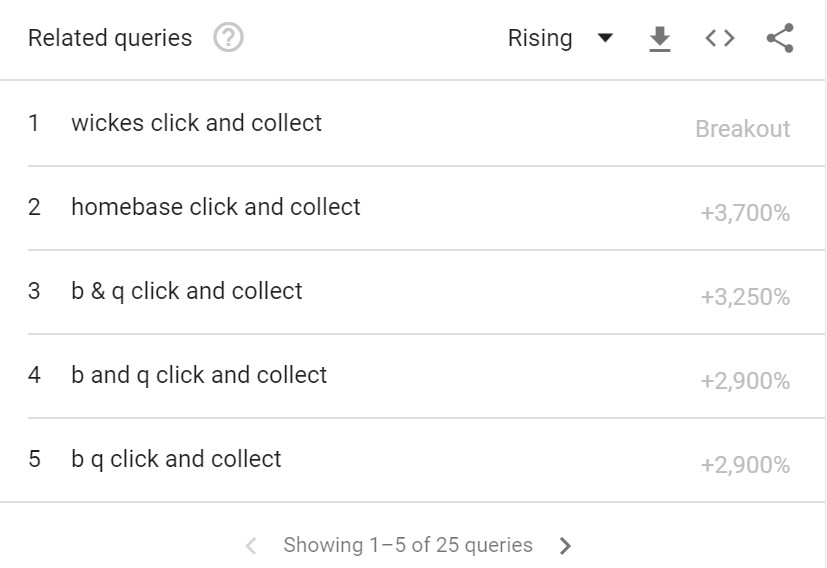 click and collect search queries