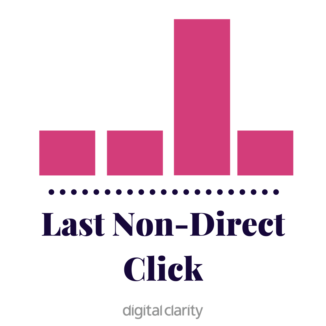 Last Non-direct Click attribution model visual explanation by Digital Clarity