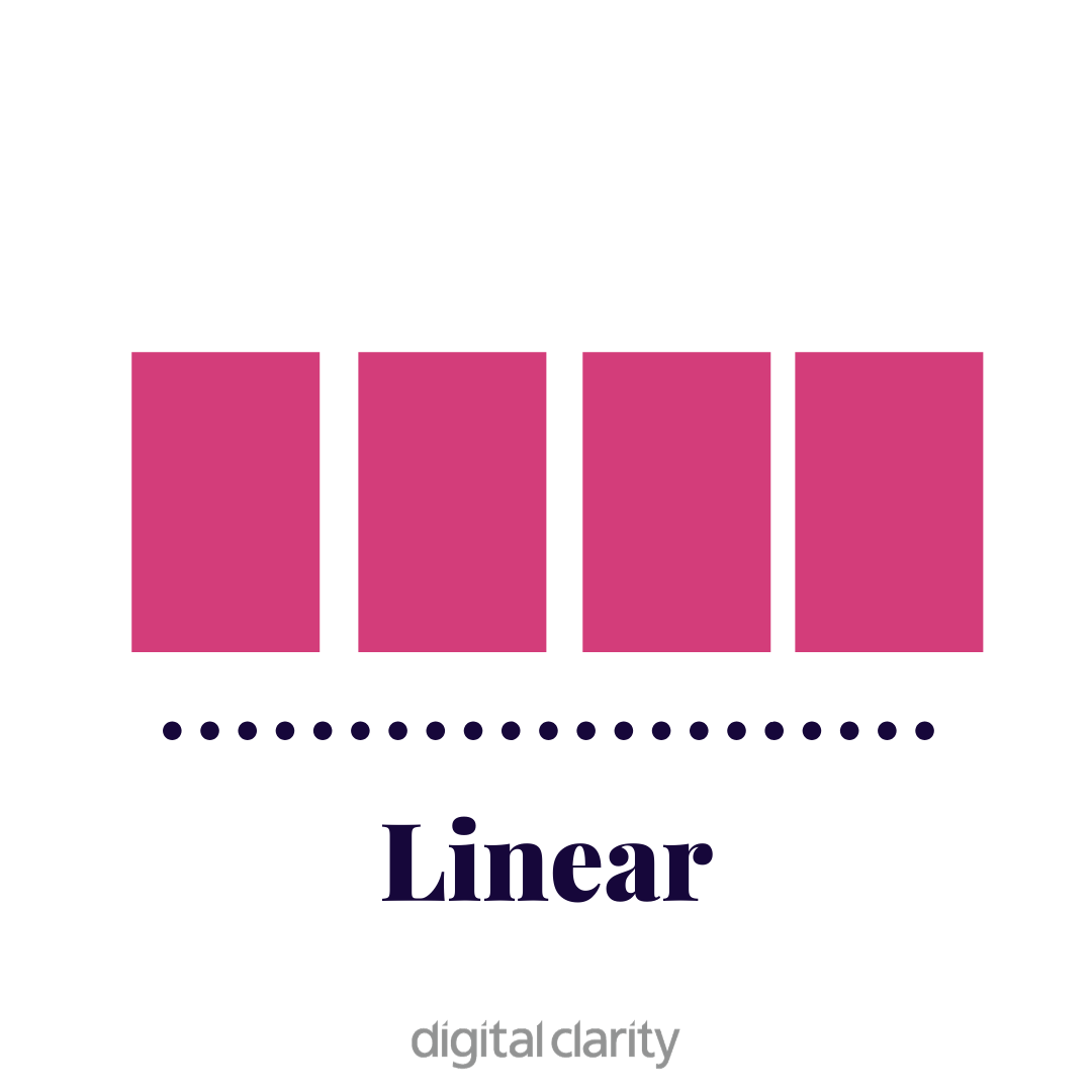 Linear model visual explanation by Digital Clarity