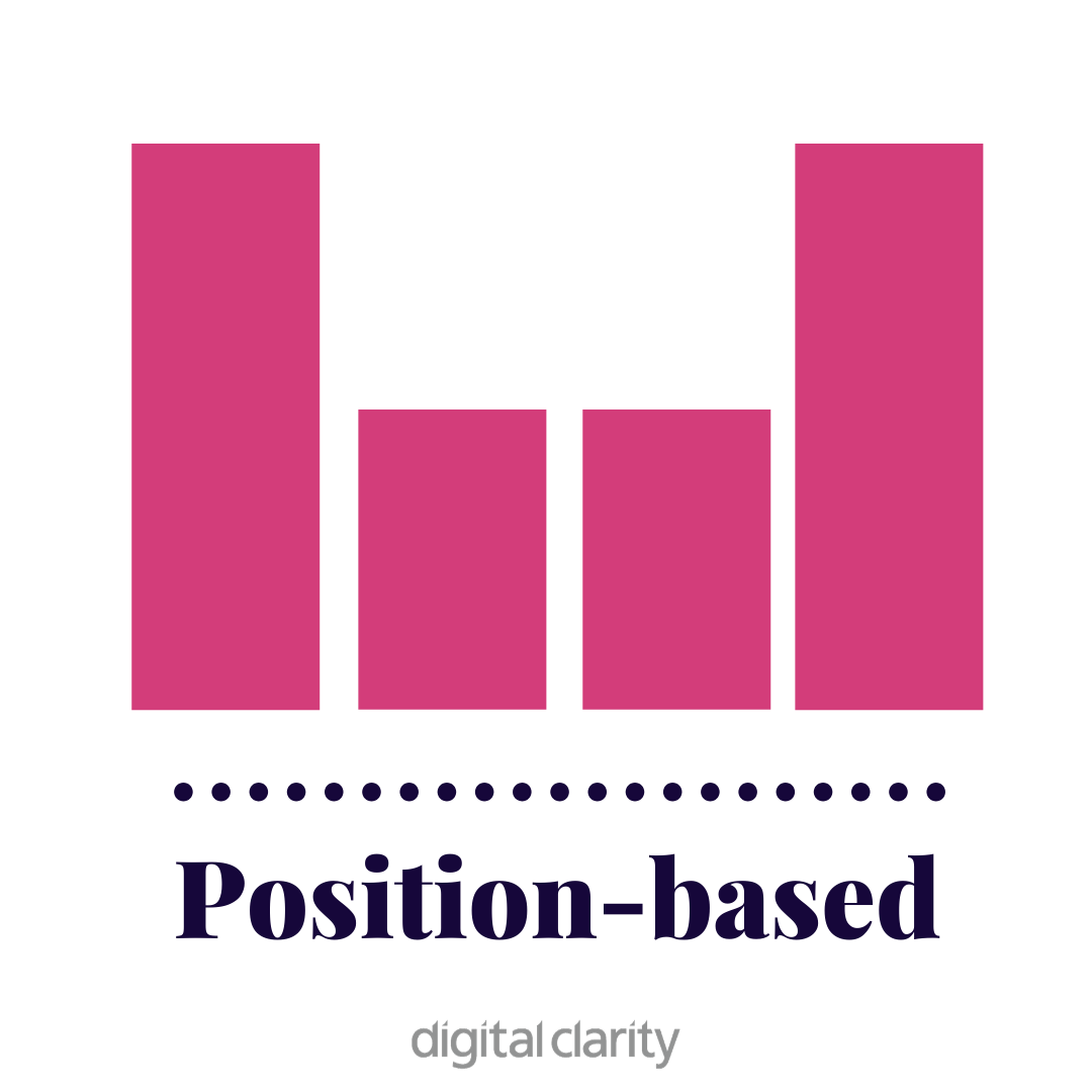 Position-based model visual explanation by Digital Clarity