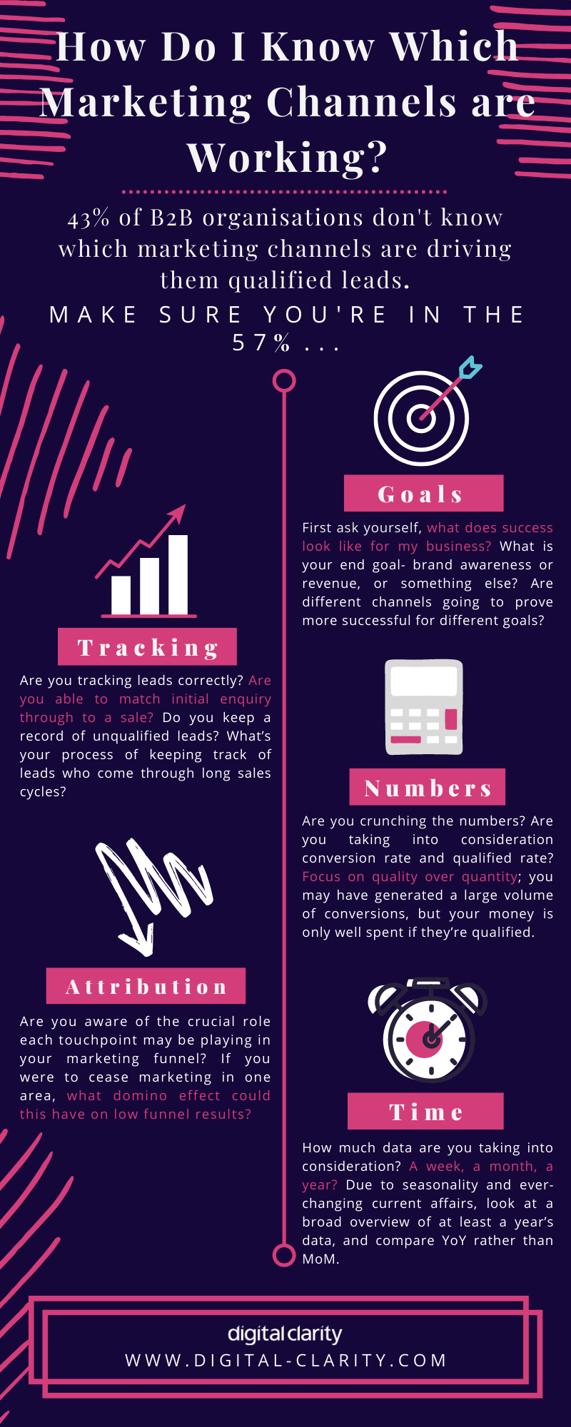 infographic how do I know which marketing channels are generating marketing qualified leads
